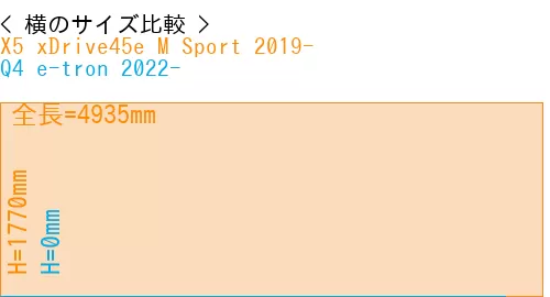#X5 xDrive45e M Sport 2019- + Q4 e-tron 2022-